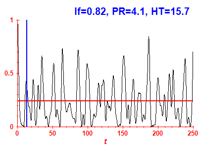 Survival probability